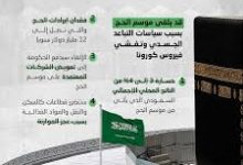 Photo of وزير الأوقاف: موسم الحج متوقف على قرارات السلطات السعودية في ظل جائحة فيروس كورونا المستجد