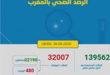 Photo of مستجدات كورونا:المغرب يسجل 1345 اصابة و يحطم الرقم القياسي اليومي