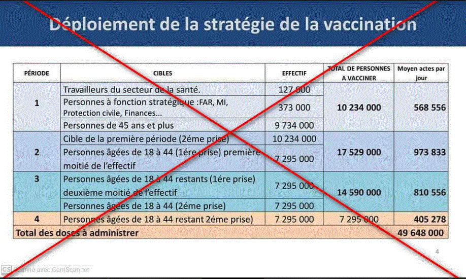 Photo of وزارة الصحة تكشف حقيقة وثيقة تهم عملية التلقيح ضد فيروس كورونا