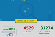 Photo of مستجدات كورونا:106 حالة جديدة و 4529 العدد الإجمالي بالمغرب